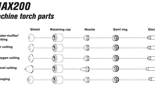 Hypertherm Max200_consumables Hypertherm Max200_consumables